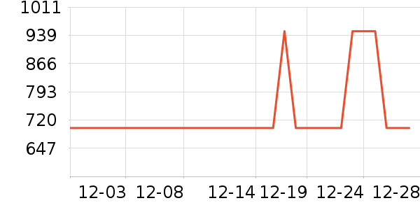 ����������ʷ�۸�