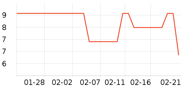 ����С���˶�������ʷ�۸�