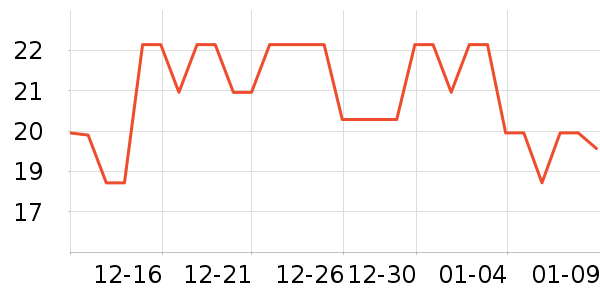 �����������˶����������ʷ�۸�