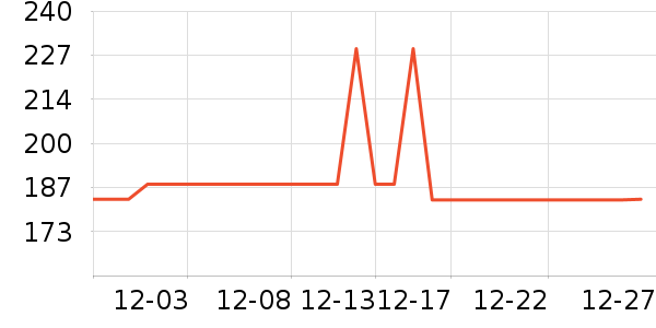 Ȼ�ƴ�Ʒ���� ��ʷ�۸�