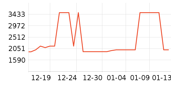 ͳ˧������ʷ�۸�