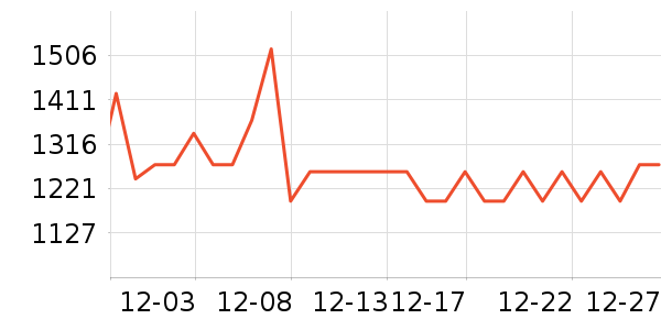 SIDANDA������ʷ�۸�