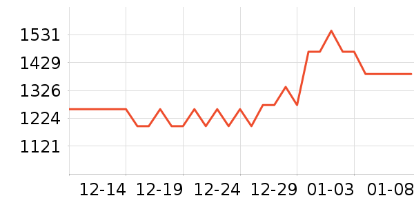 SIDANDA������ʷ�۸�