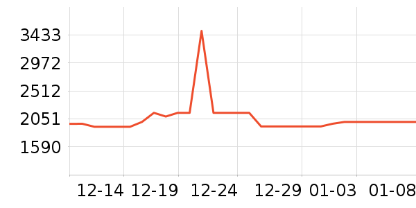 ͳ˧������ʷ�۸�