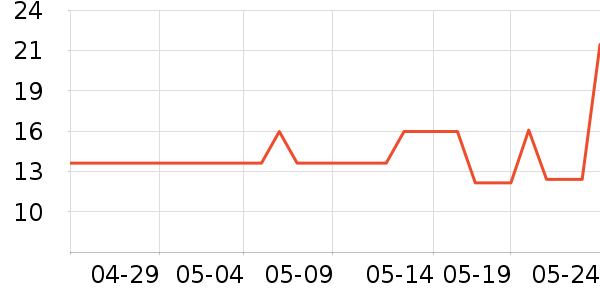 ��������������ʷ�۸�