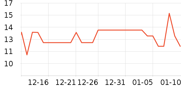 ��������������ʷ�۸�