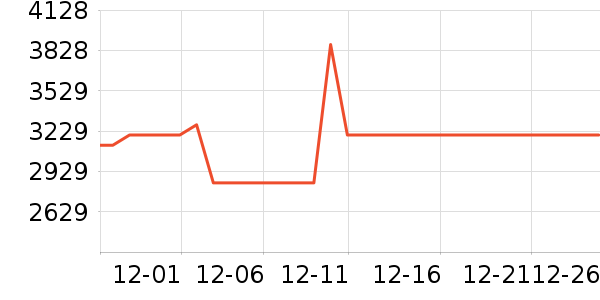 ���Ŀյ���ʷ�۸�