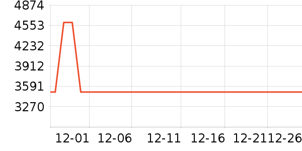 ���Ŀյ���ʷ�۸�