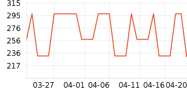 MEROCA���г���/�����ʷ�۸�