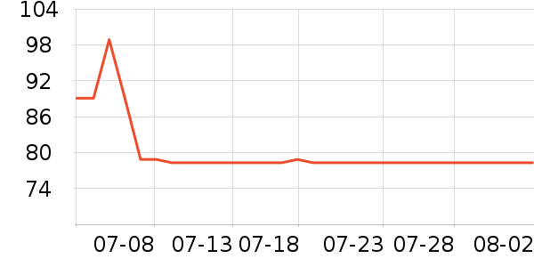 ��������������ʷ�۸�