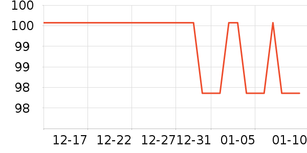 �Ź�������ʷ�۸�