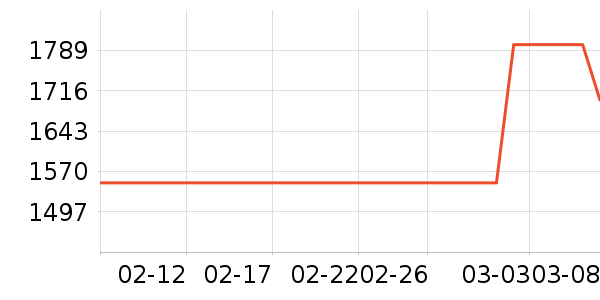 С��������ʷ�۸�