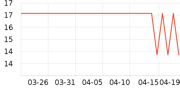 INFUN����װ��Ʒ��ʷ�۸�