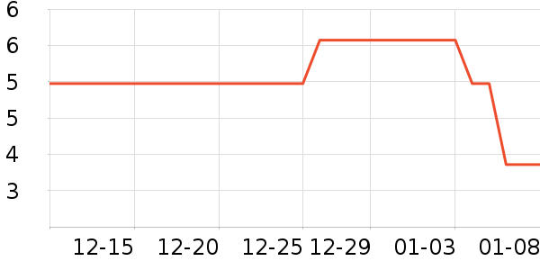 ����ѧ���ľ���ʷ�۸�