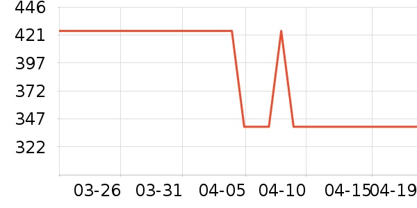 �Ĵ�����Ӥ�׶������/DHA ��ʷ�۸�