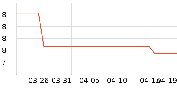 �»���꿼��/�̲�/������ʷ�۸�