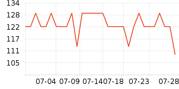 MAD SHARK������ʷ�۸�