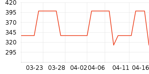 ������������Ӫ��������ʷ�۸�