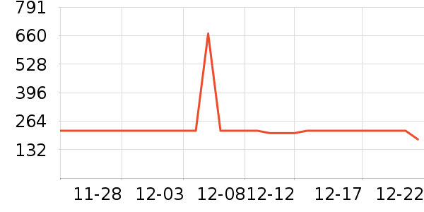 �춹��װ/����/������ʷ�۸�