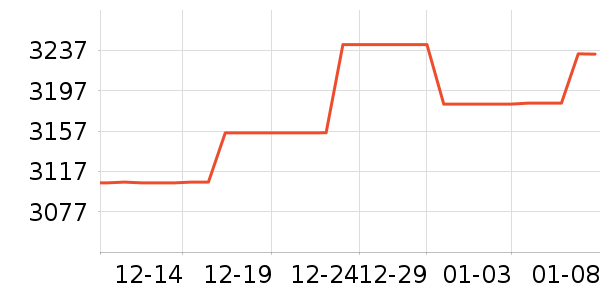 �ܴ����ƽ�����/����/������ʷ�۸�