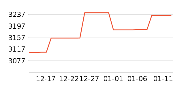 �ܴ����ƽ�����/����/������ʷ�۸�