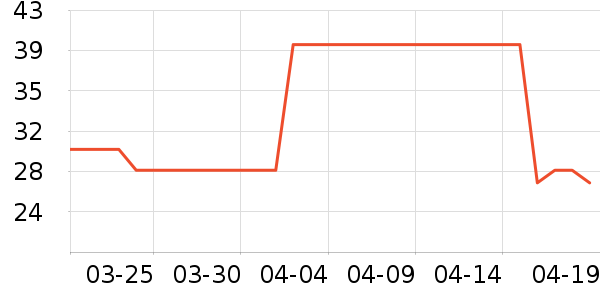 �óԵ����/������ʷ�۸�