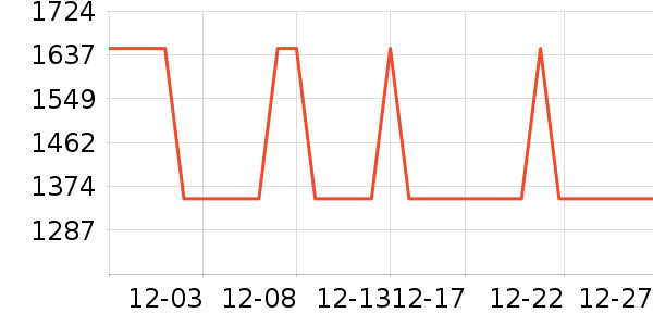 ����̨����ʷ�۸�