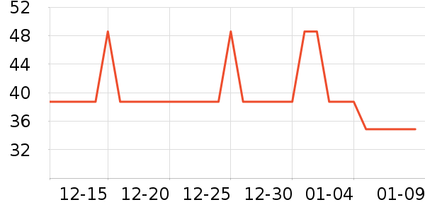 ��������/Ƥ����ʷ�۸�