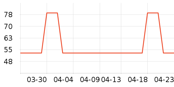 ��³�ɻ�ľ��Ϸ/��ͨ/����/IP�ܱ���ʷ�۸�