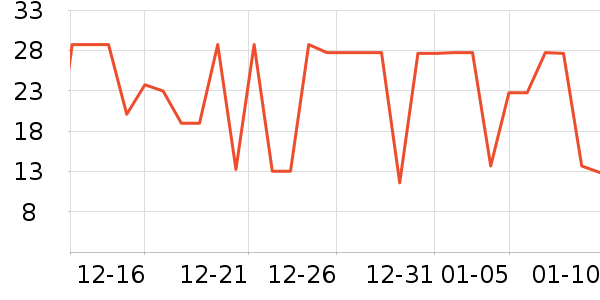 �����ݵ���ʷ�۸�