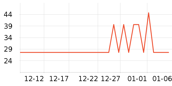 �洢����ʷ�۸�