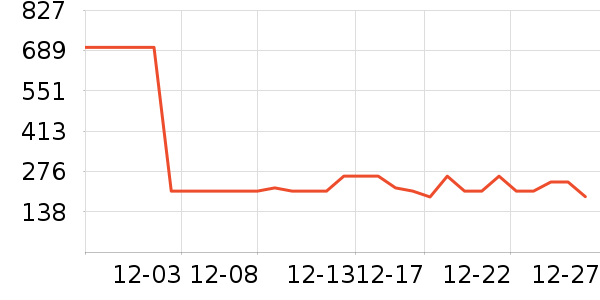 �˶�װ��ʷ�۸�