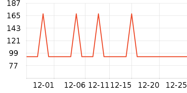 �Ź�������ʷ�۸�