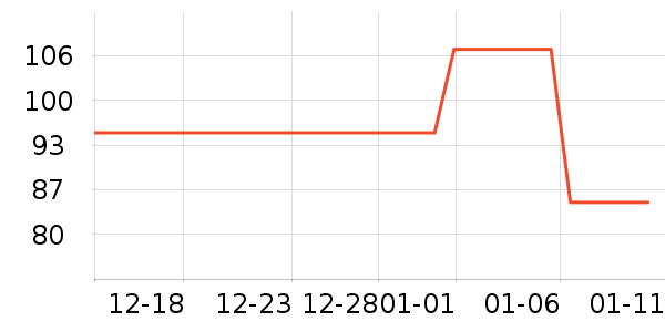 �������������ʷ�۸�