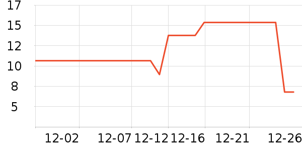 ����������ʷ�۸�