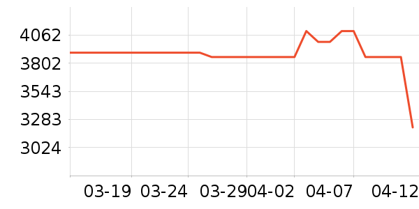 С���ֻ���ʷ�۸�