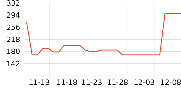 ������ҵ��ʷ�۸�