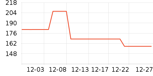 ��ľ�����޷���ʷ�۸�