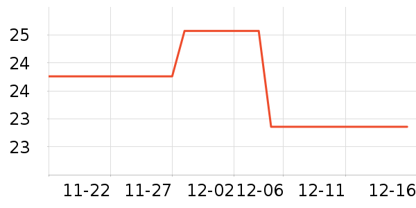 �������ʷ�۸�