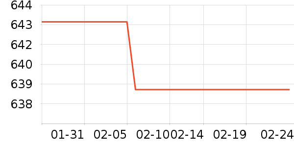 ������ʾ����ʷ�۸�