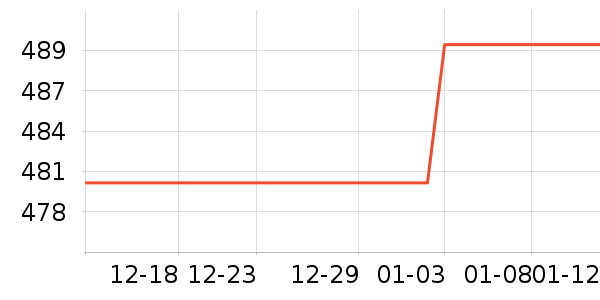 ��Ѿ��������ʷ�۸�