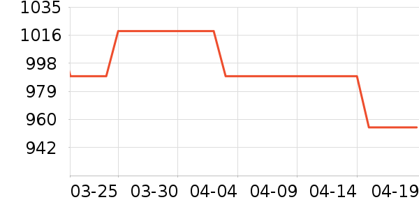 BRIFULLXUĦ�г��������ʷ�۸�