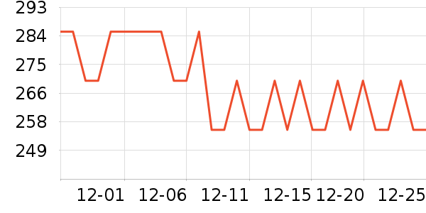 ��֬��������ʷ�۸�