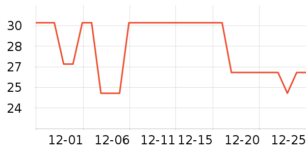 ����������ʷ�۸�