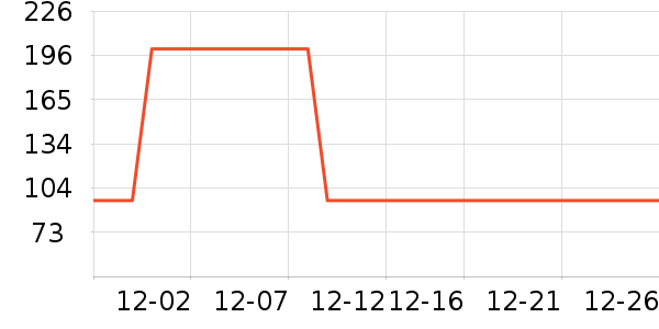 ţ����ʷ�۸�