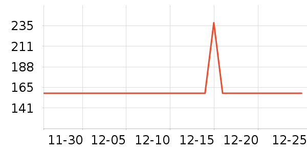 �����ư׾���ʷ�۸�