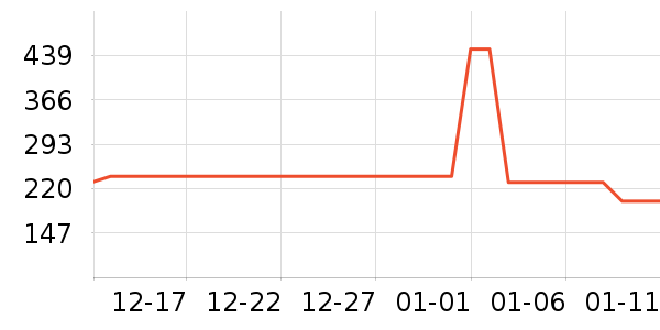 ����紵����ʷ�۸�