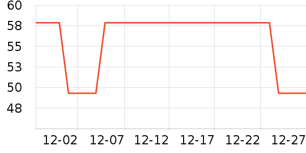 ��һ���̲���ʷ�۸�