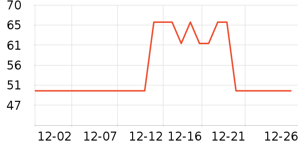 ����Ⱦ��/�̷�/������ʷ�۸�