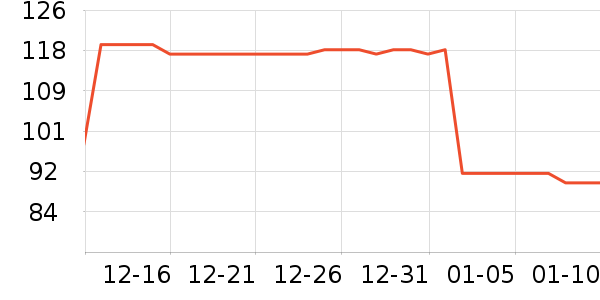 ����С˵��ʷ�۸�